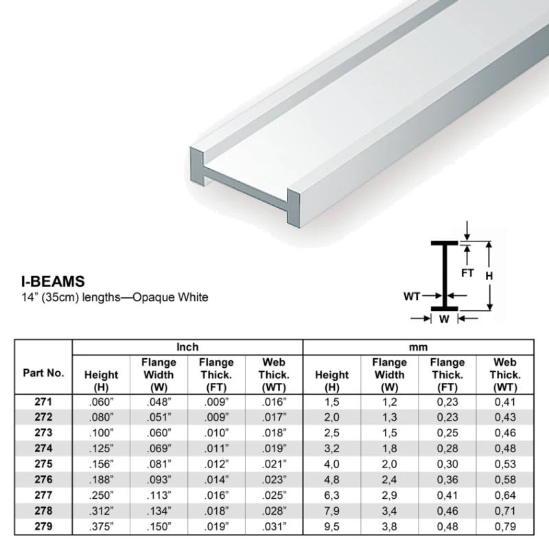 EVERGREEN VIGAS I 2,0X1,275X0,225X0,475 MM. (4 UNIDADES)